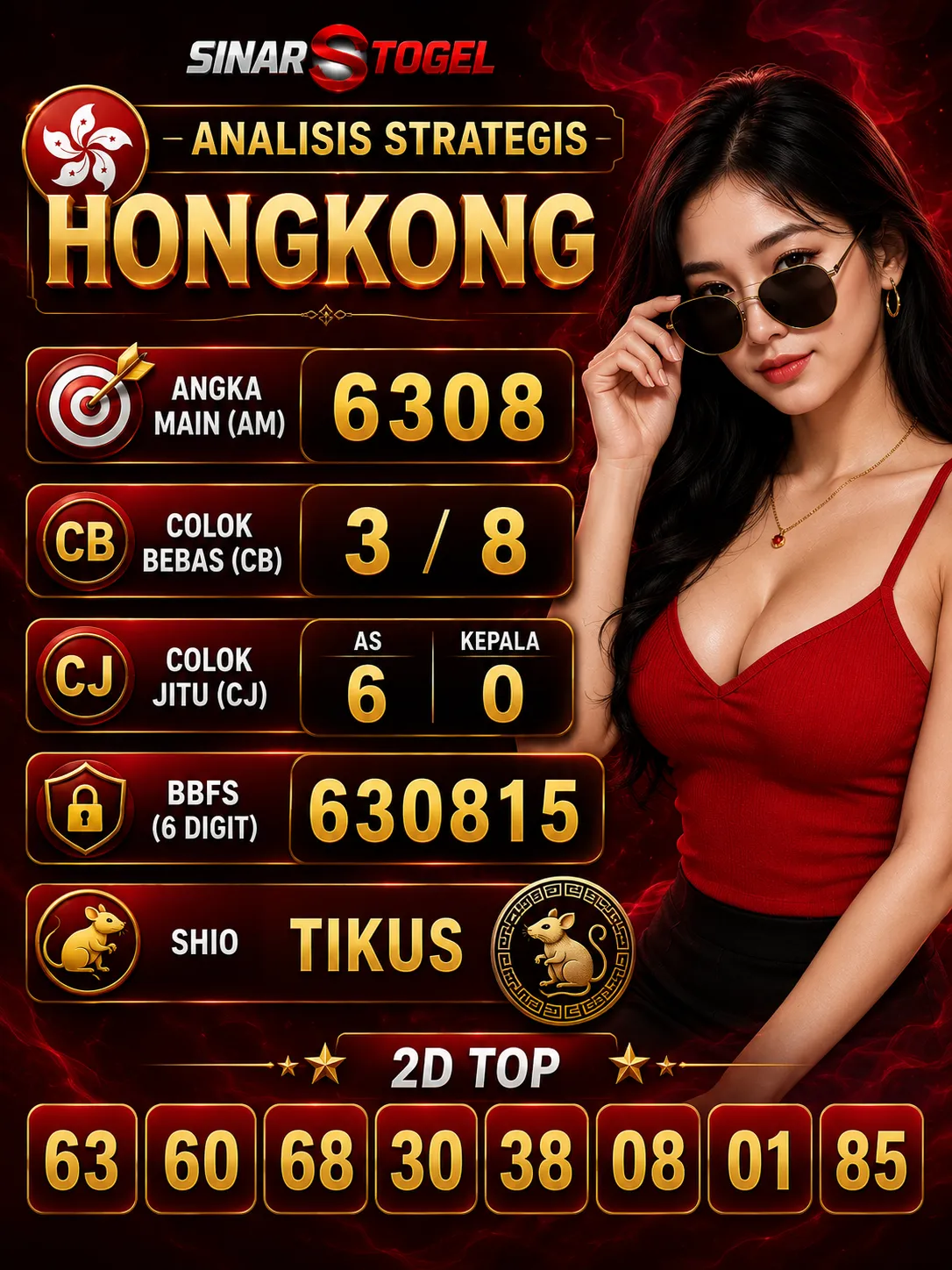 Analisis Statistik Toto Hongkong 06 Juni 2026