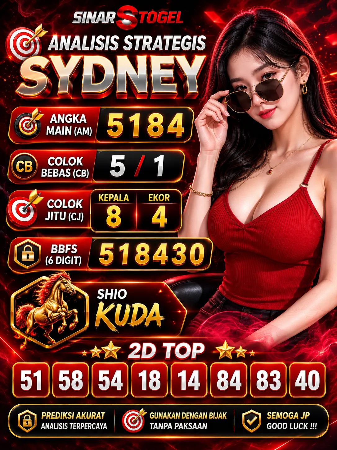 Analisis Statistik Toto Sydney 06 Juni 2026